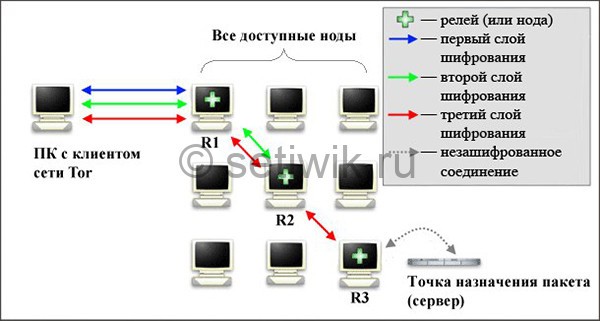 Зеркало кракен kr2web in