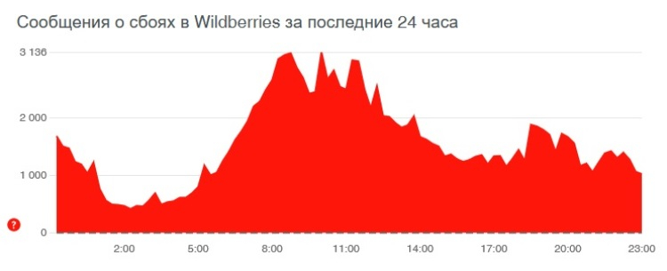 Кракен маркет kr2web in